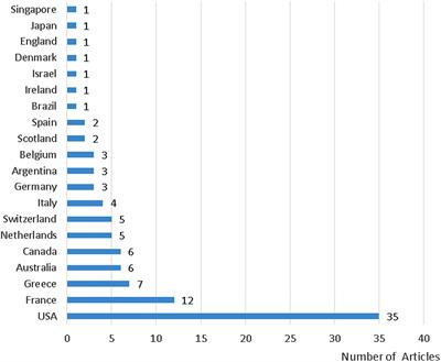 The Top-100 Highly Cited Original Articles on Drug Therapy for Ventilator-Associated Pneumonia